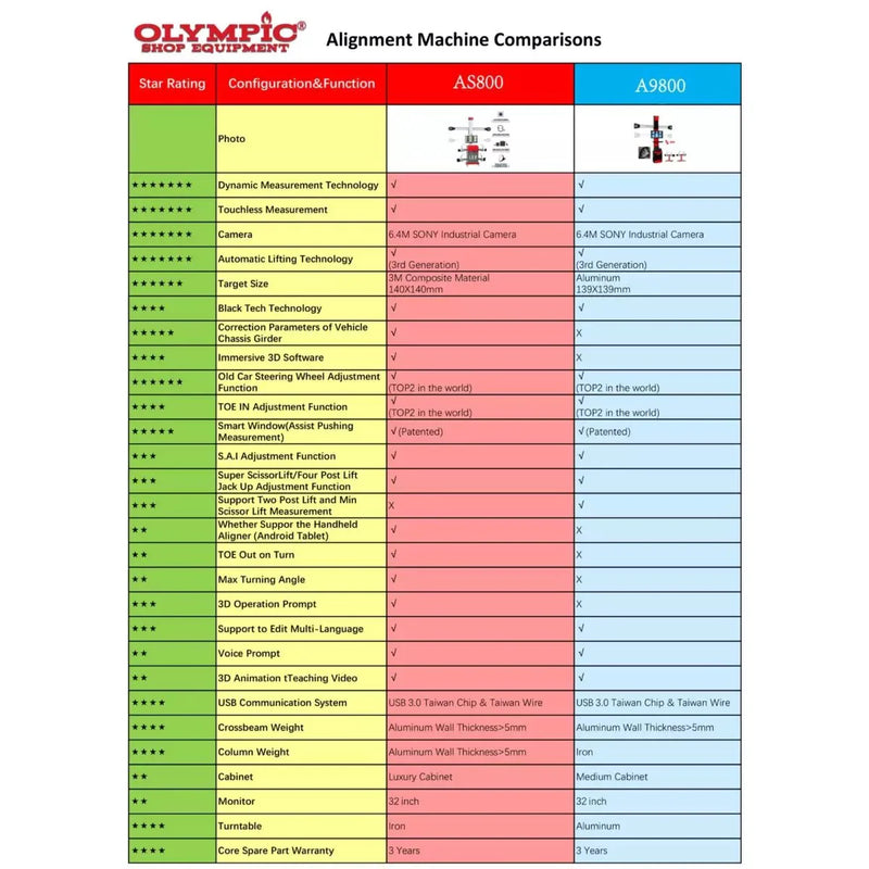 Olympic AS800 True 3D Touchless Alignment Machine
