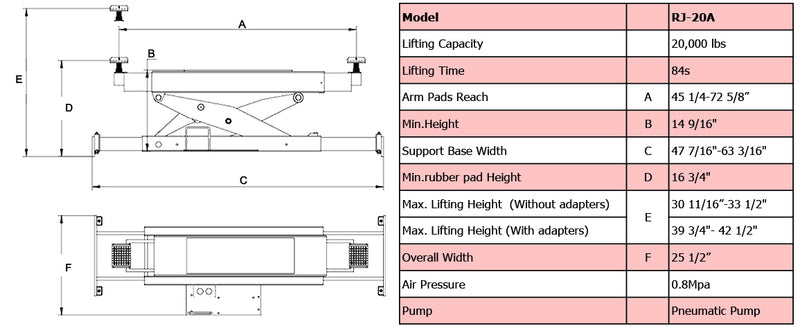AMGO RJ-20A Automatic Pump Rolling Bridge Jack 20,000lb
