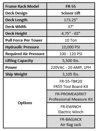 iDEAL FR-55 5,500lb Scissor Frame Rack Machine