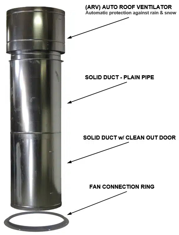 iDEAL CROSS FLOW & SIDE DOWN DRAFT - 25" EXHAUST DUCT KIT - 8 FT. PSB-25DUCTKIT-8 KIT ASY