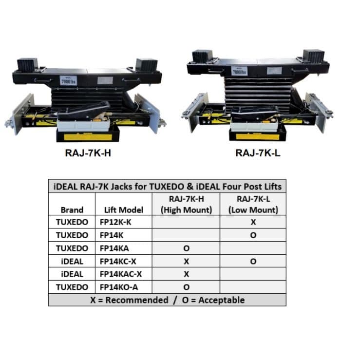 iDEAL RAJ-7K-L 7,000 lb Rolling Air Jack Low Mount